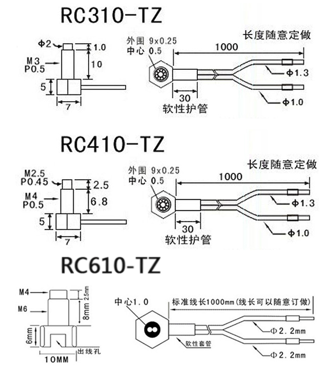 同軸直角系列